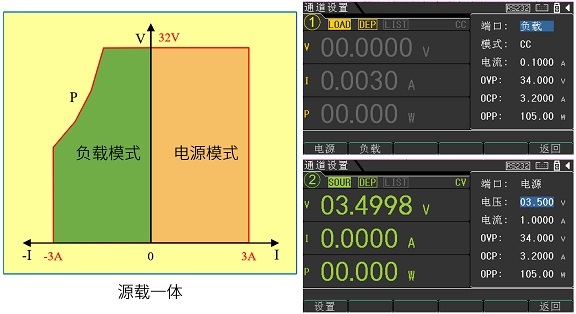 源载一体，CH1和CH2支持负载模式.jpg